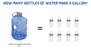 How Many Bottles of Water Make a Gallon